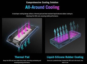 Asus Rog Strix Aiolos Ssd Enclosure Cooling