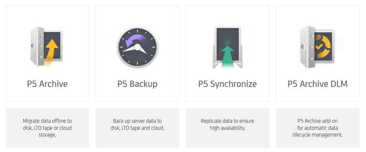 Archiware P5 V.8.0 Scheme