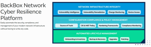 Backbox Network Cyber Resilience Platform Scheme
