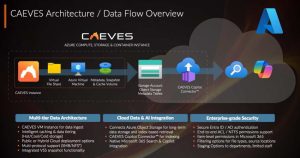 Caeves Intelligent Deep Storage Architecture Scheme Caeves Intelligent Deep Storage Architecture Scheme