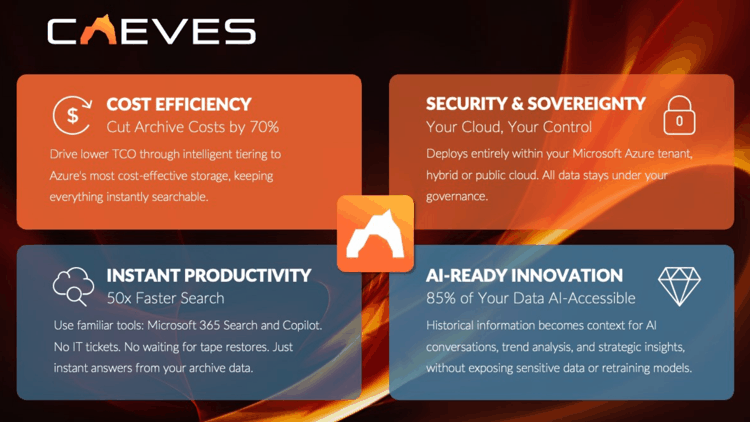 Caeves Intelligent Deep Storage Scheme Caeves Intelligent Deep Storage Scheme