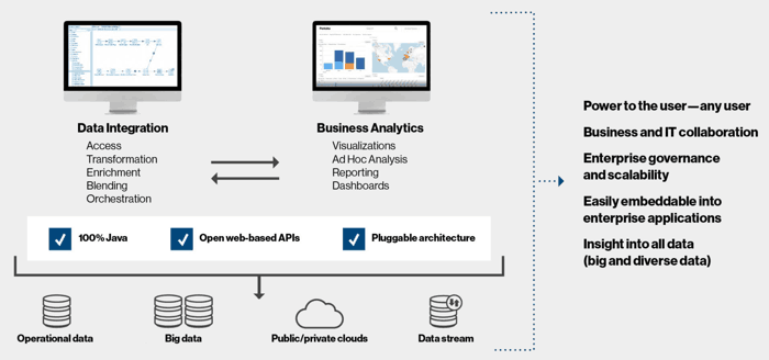 Pentaho Business Analytics Scheme Pentaho Business Analytics Scheme
