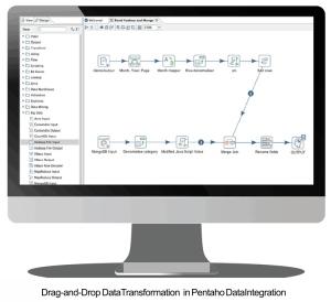 Pentaho Data Integration Screenshot Pentaho Data Integration Screenshot