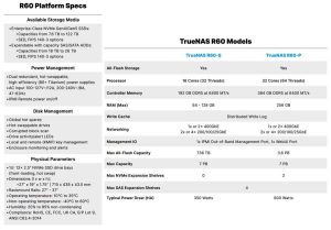 Truenas R60 Spectab