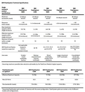 Ibm Flashsystem 2026 02 Spectab