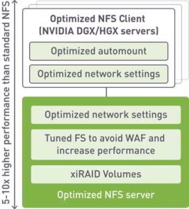 Xinas Solution Architecture Xinas Solution Architecture