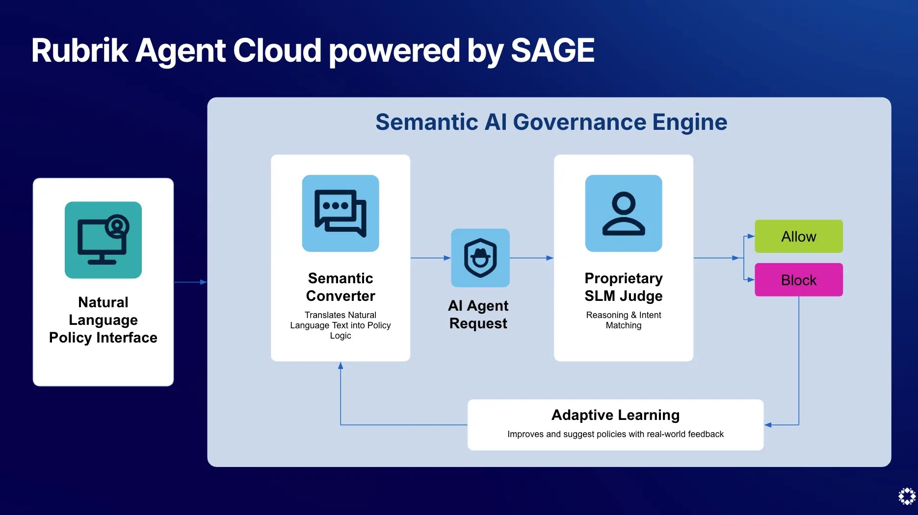Rubrik Agent Cloud Powered By Sage