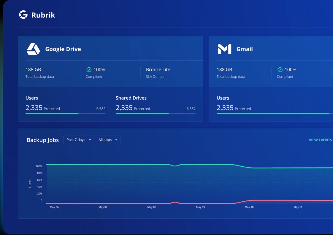 Rubrik Data Protection For Google Workspace
