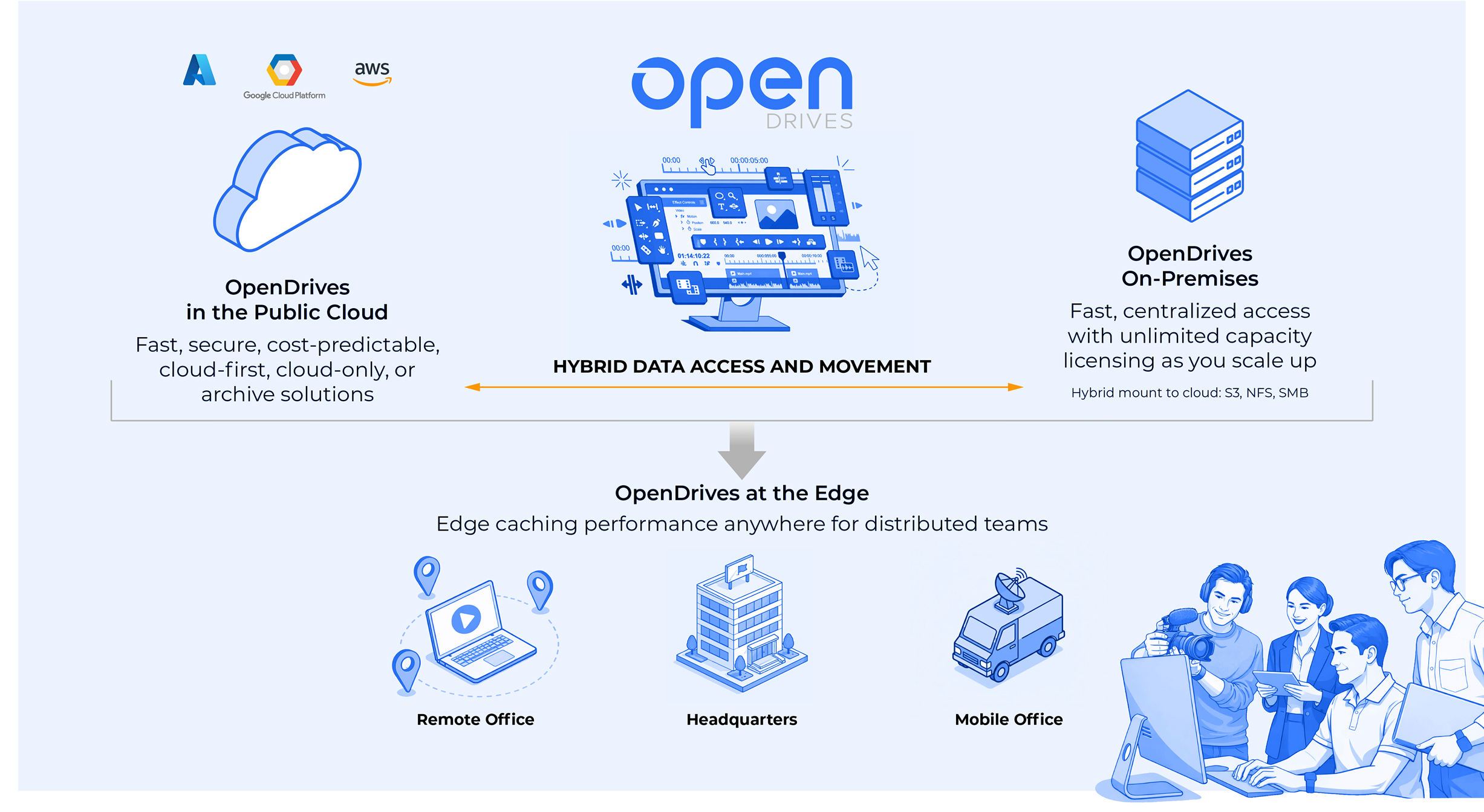 Opendrives Diagram @2x