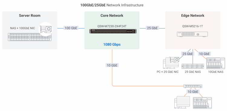 Qnap Qsw M7230 2x4f24t Scheme1 Qnap Qsw M7230 2x4f24t Scheme1