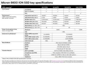 Micron 6600 Ion 245tb Spectab Micron 6600 Ion 245tb Spectab