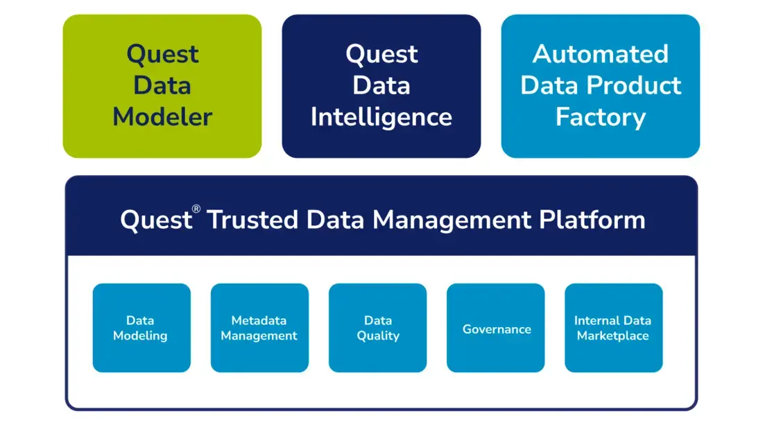 Quest Trusted Data Management Platform.png