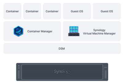 Synology Fs6420 And Fs3420 Scheme1 Synology Fs6420 And Fs3420 Scheme1