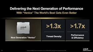 Next Generation Amd Epyc Processor Venice