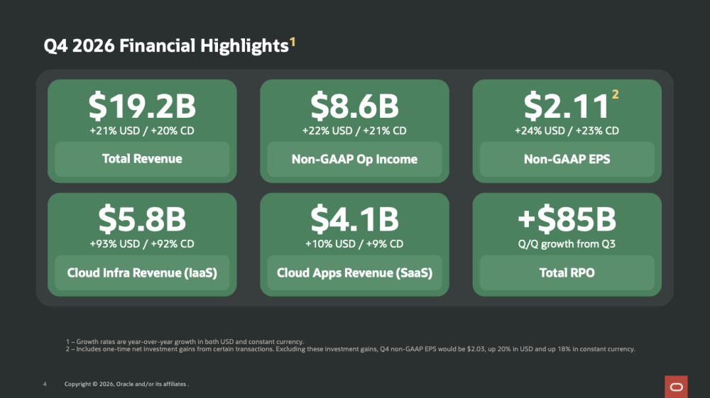 Orcl Q4 Fy2026 Rev