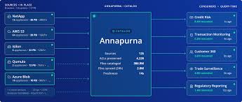 Rubrik Annapurna