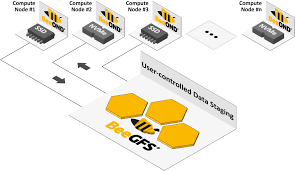 Thinkparq Launches Beeond Enterprise