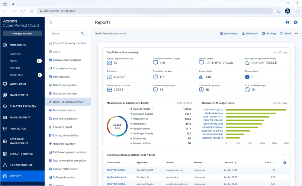 Acronis Ccyber Platform
