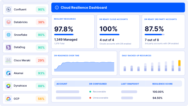Controm%onkey Cyber Resilience Platform