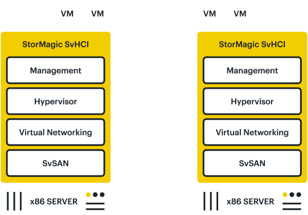 Svhci 2 Node Stacks 01 600x419
