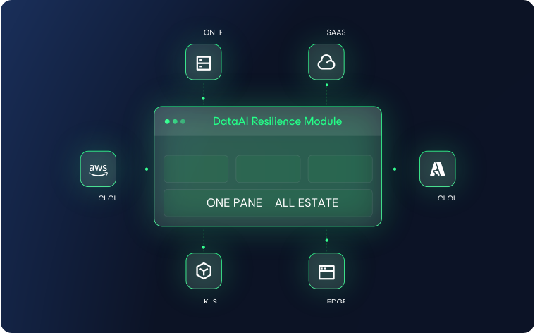 Veeam Data Platform V13.1