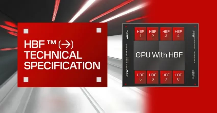 Sandisk Sk Hynix High Bandwidth Flash Specification
