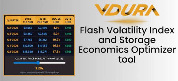 Vdura Flash Volatility Index