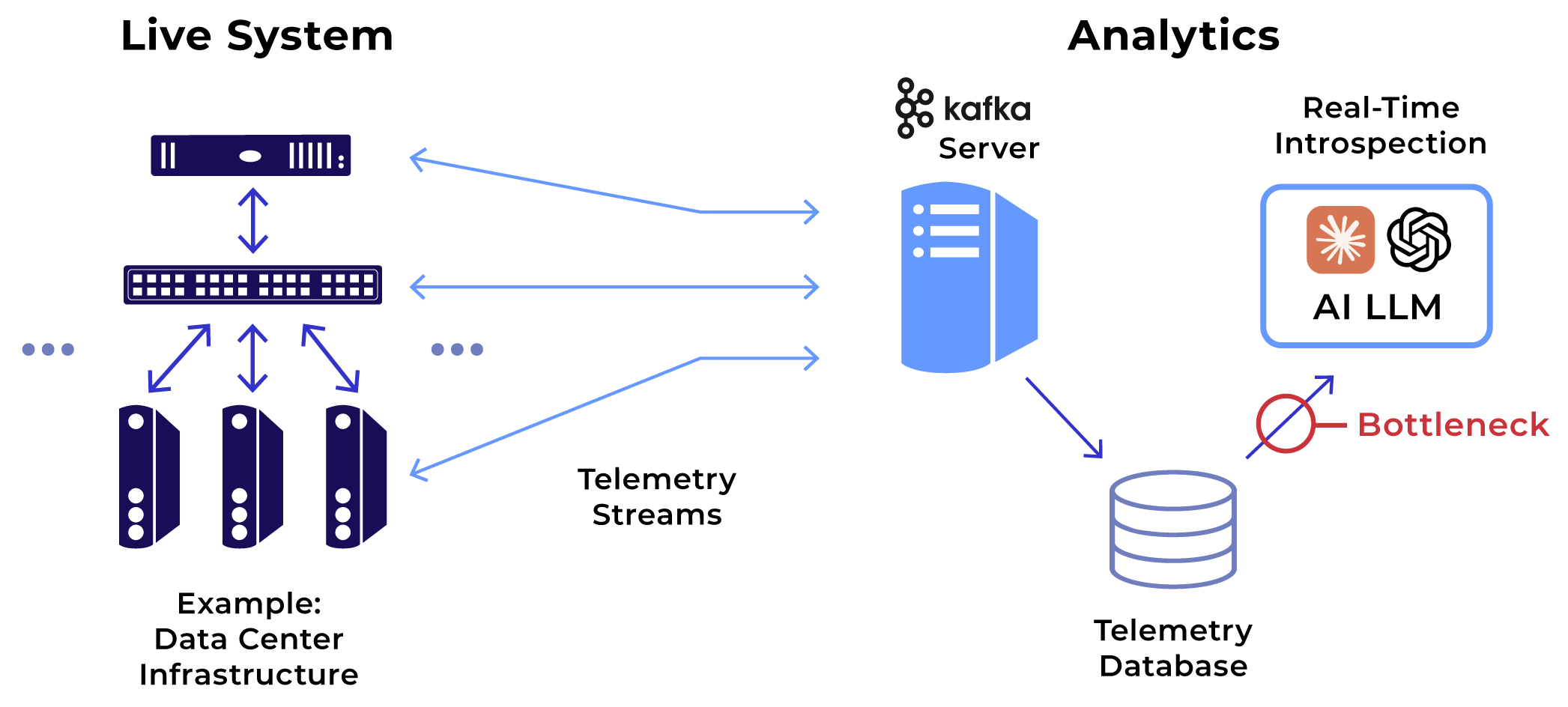 Scaleout Product Suite