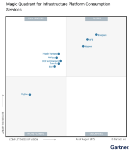 HPE Named a Leader in 2026 Gartner Magic Quadrant for Infrastructure ...