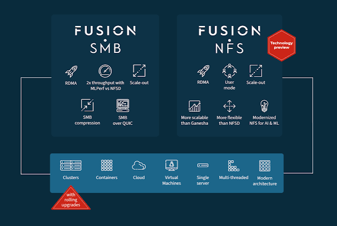 Tuxera Fusion Nfs