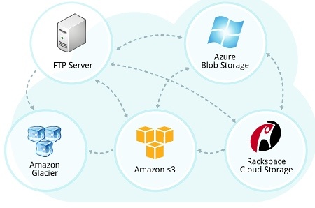 cloud_migrator_service_cloudberry_lab
