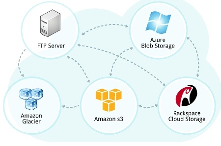 cloud_migrator_service_cloudberry_lab