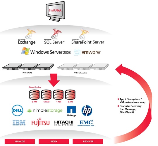 commvault_simpana_intellisnap_recovery_manager_540