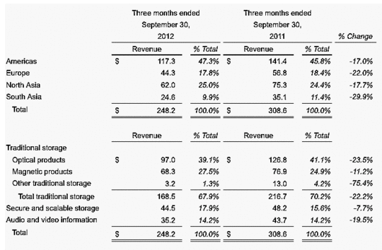 emc_3q12_540