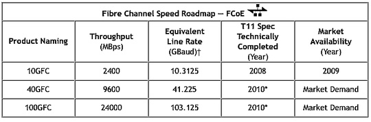 fibre_channel_roadmaps_f3_540