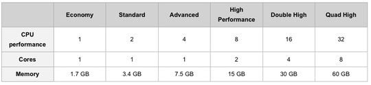 fujitsu_global_cloud_platform_s5_f1_540