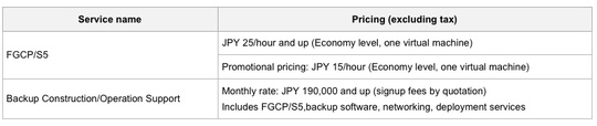 fujitsu_global_cloud_platform_s5_f2_540