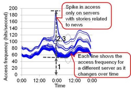 fujitsu_laboratories_distributed_storage_f5