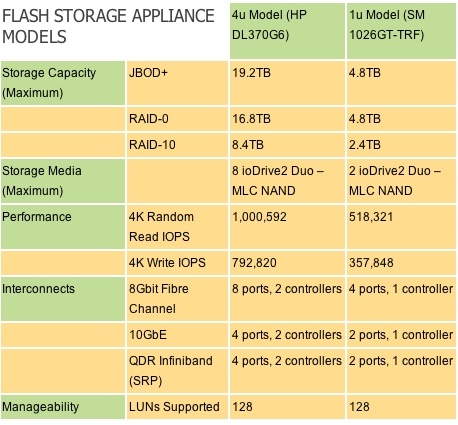 hyve_solutions_flash_storage_appliance