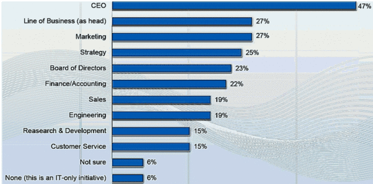 idg_enterprise_big_data_research_540