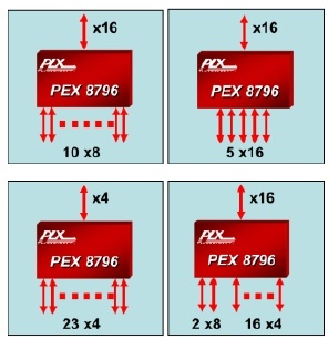 plx_expands_pcie_gen3_portfolio
