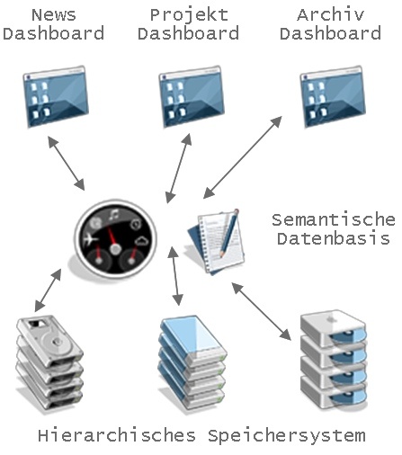 point_sense