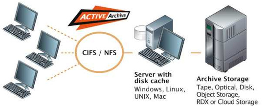 qstar_archive_manager_ltfs_tape_library_540