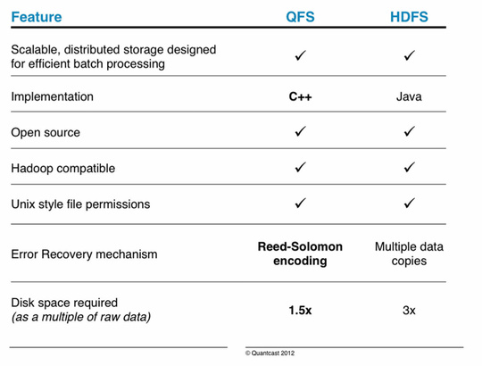 quantcast_file_system_540