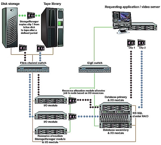 sgl_demos_web_interface_flashnet_der_540