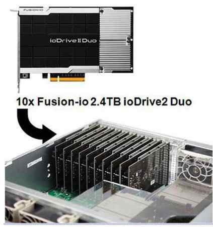 supermicro_fusion_iomemory