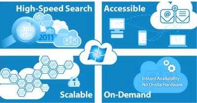 thinkstrategies_geminare_myvault_email_archive