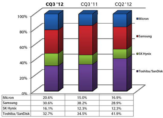 trendfocus_flash_3q12_540