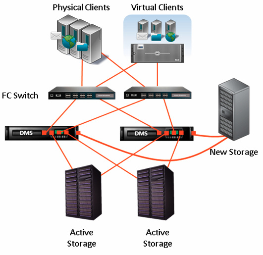 cirrus_data_solutions_data_migration_der