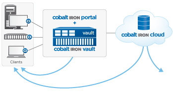 cobalt_iron